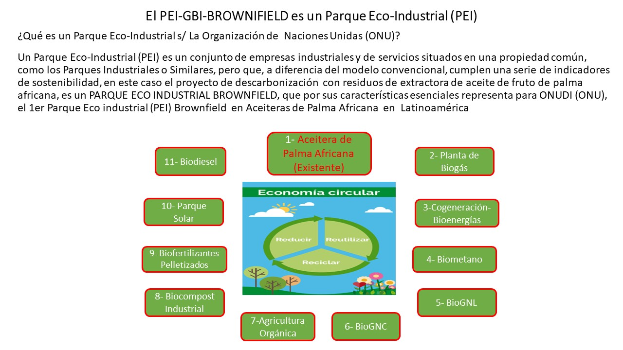 PEI-GBI-BROWNFIELD — Definición y Concepto